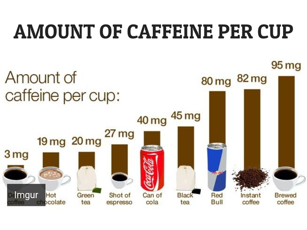 La caféine est présent dans de nombreux produits de notre quotidien